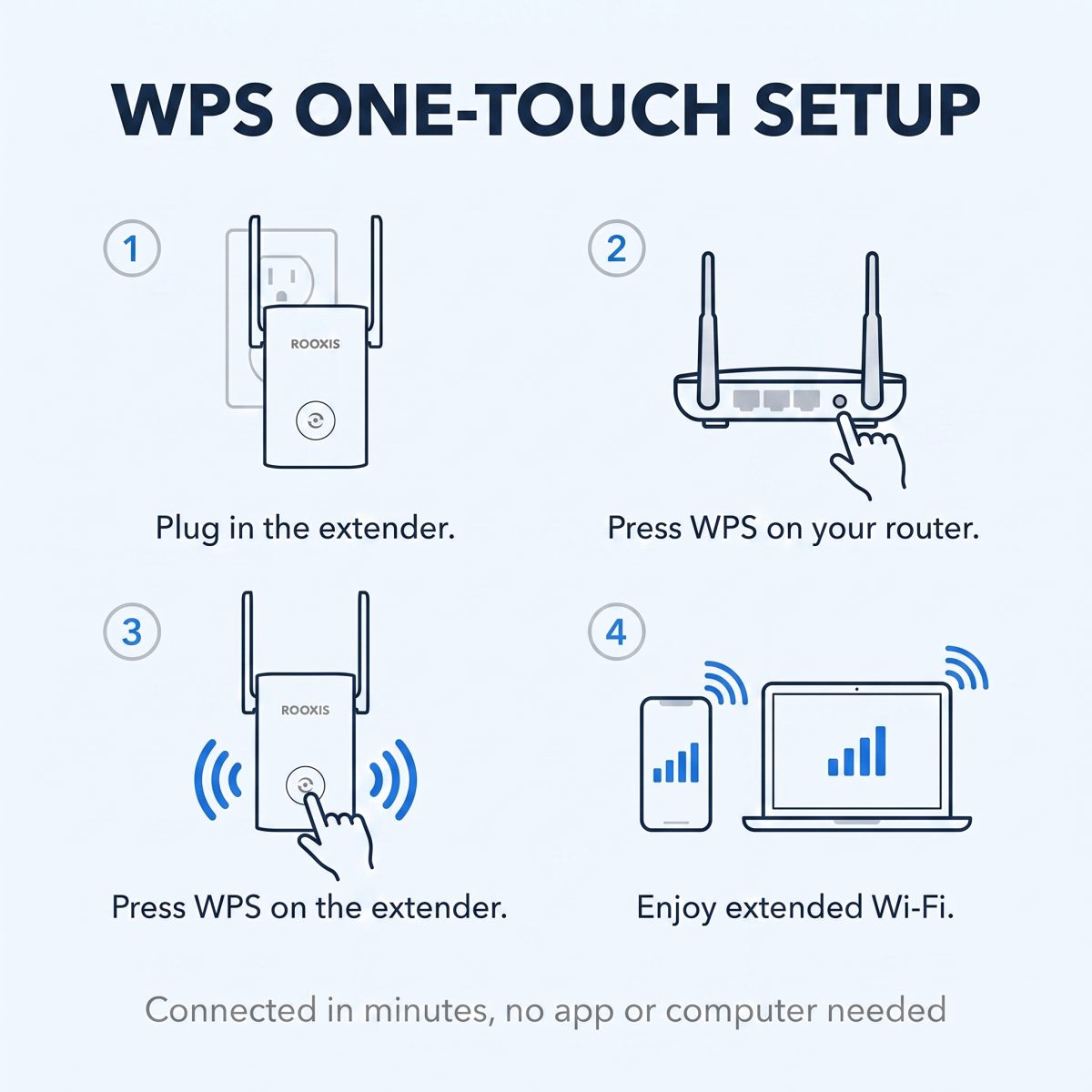 ROOXIS AX1800 WiFi 6 Extender Signal Booster – image 4 of 9